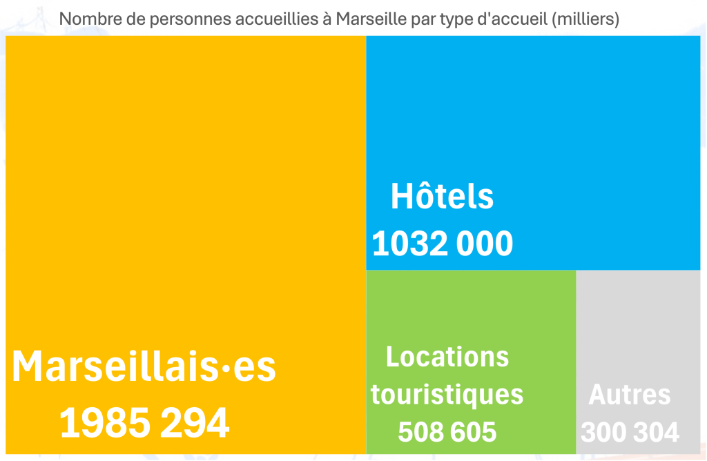 personne